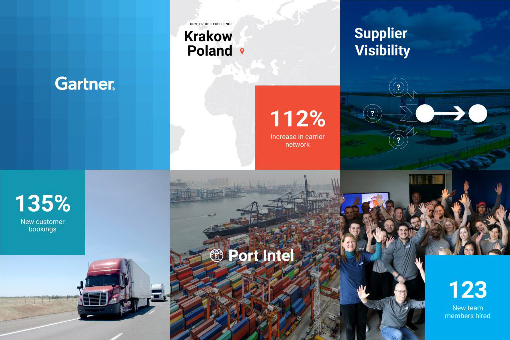 6 Ways project44 is Gaining Momentum in 2021 | project44