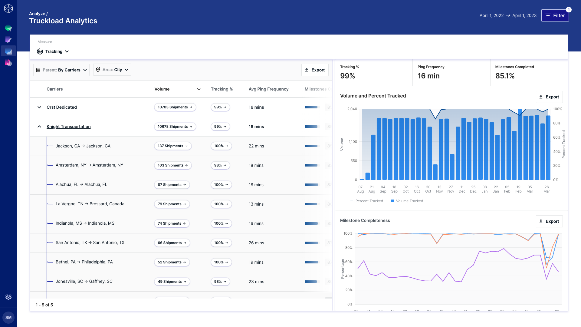 Carrier Dashboard