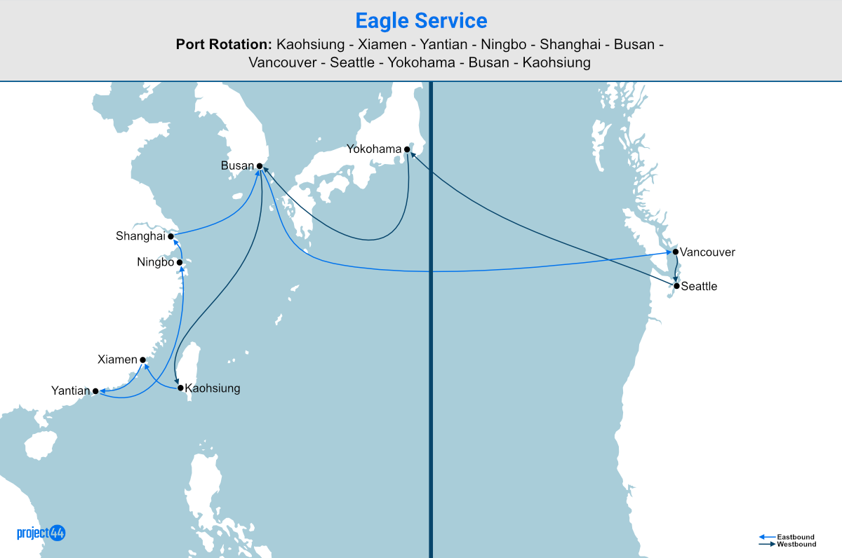 Eagle