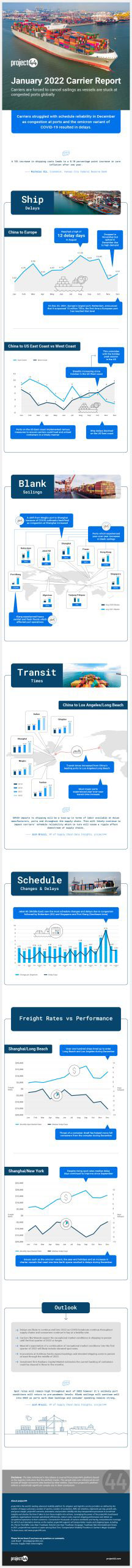 January Carrier Report Info G 020122