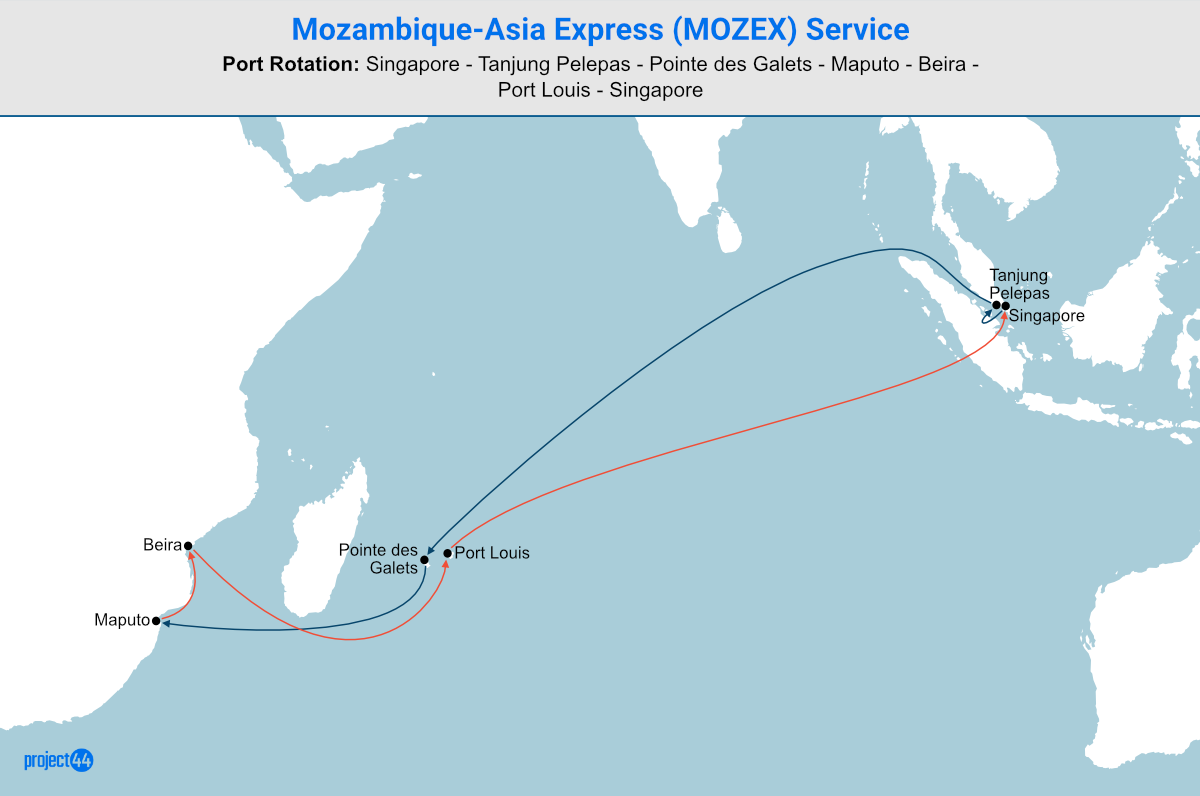 MOZEX 01102022