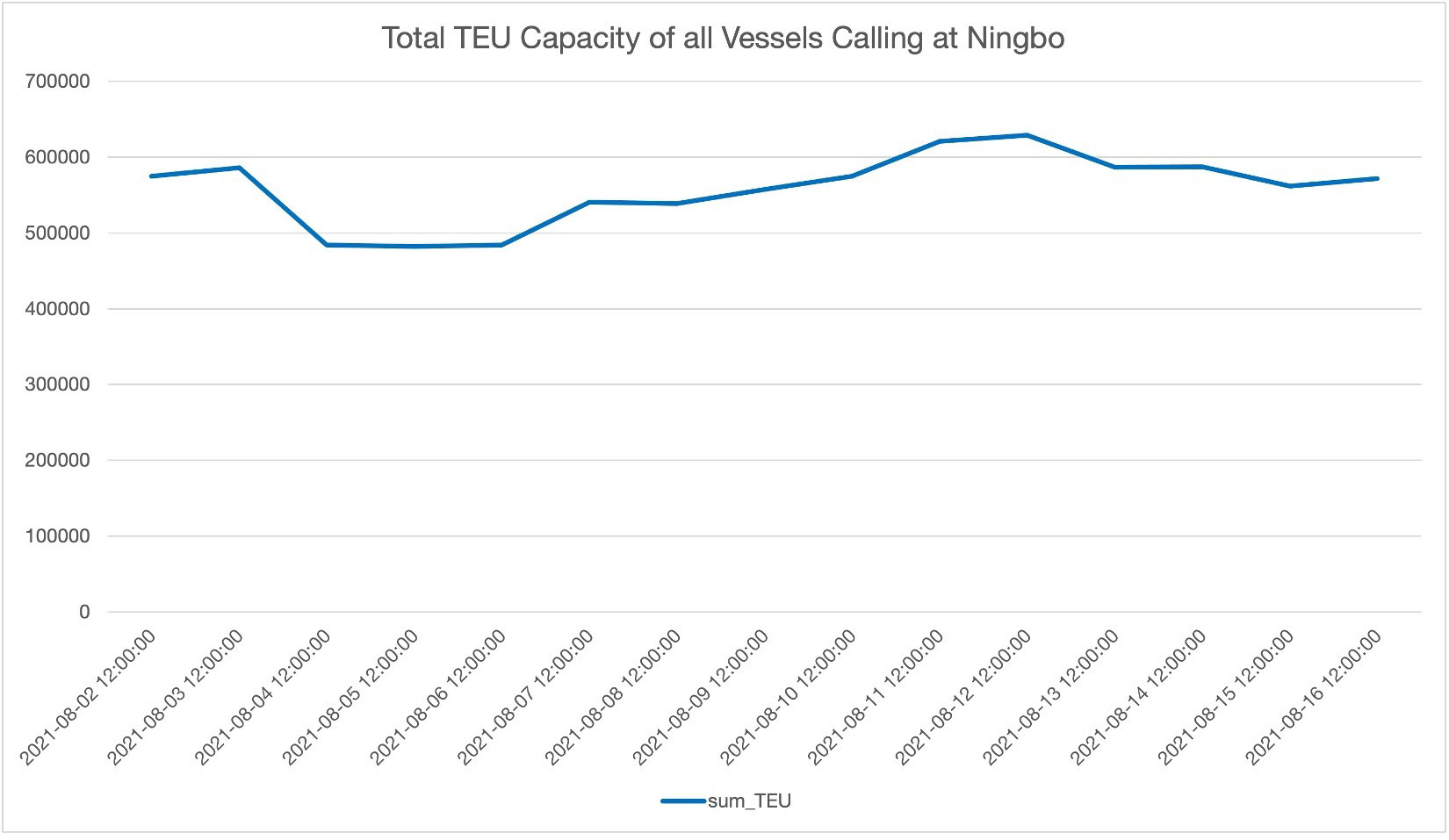 Ningbo Graph 04