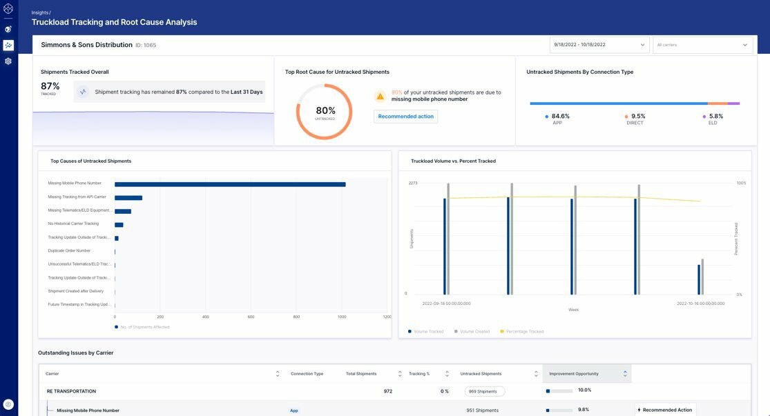 Truckload Tracking