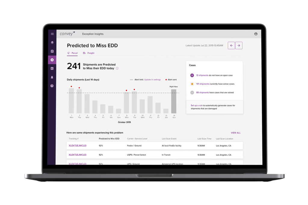 Shipping network insights