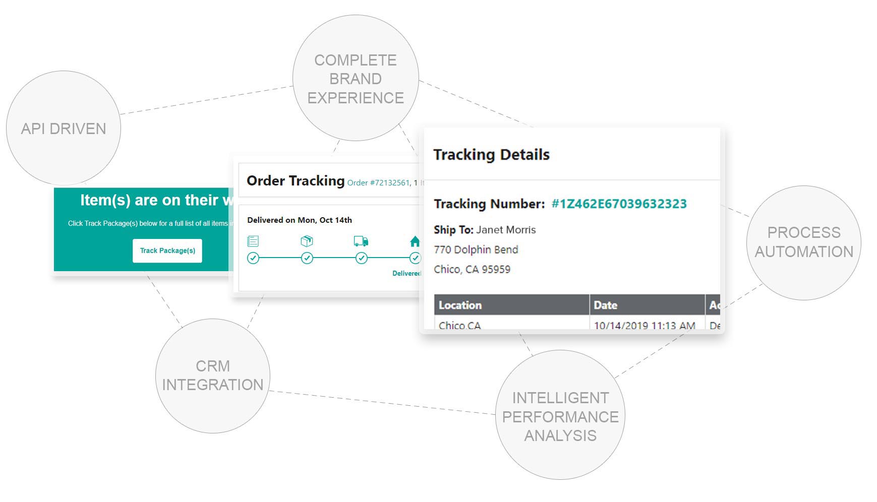 Convey package tracking diagram