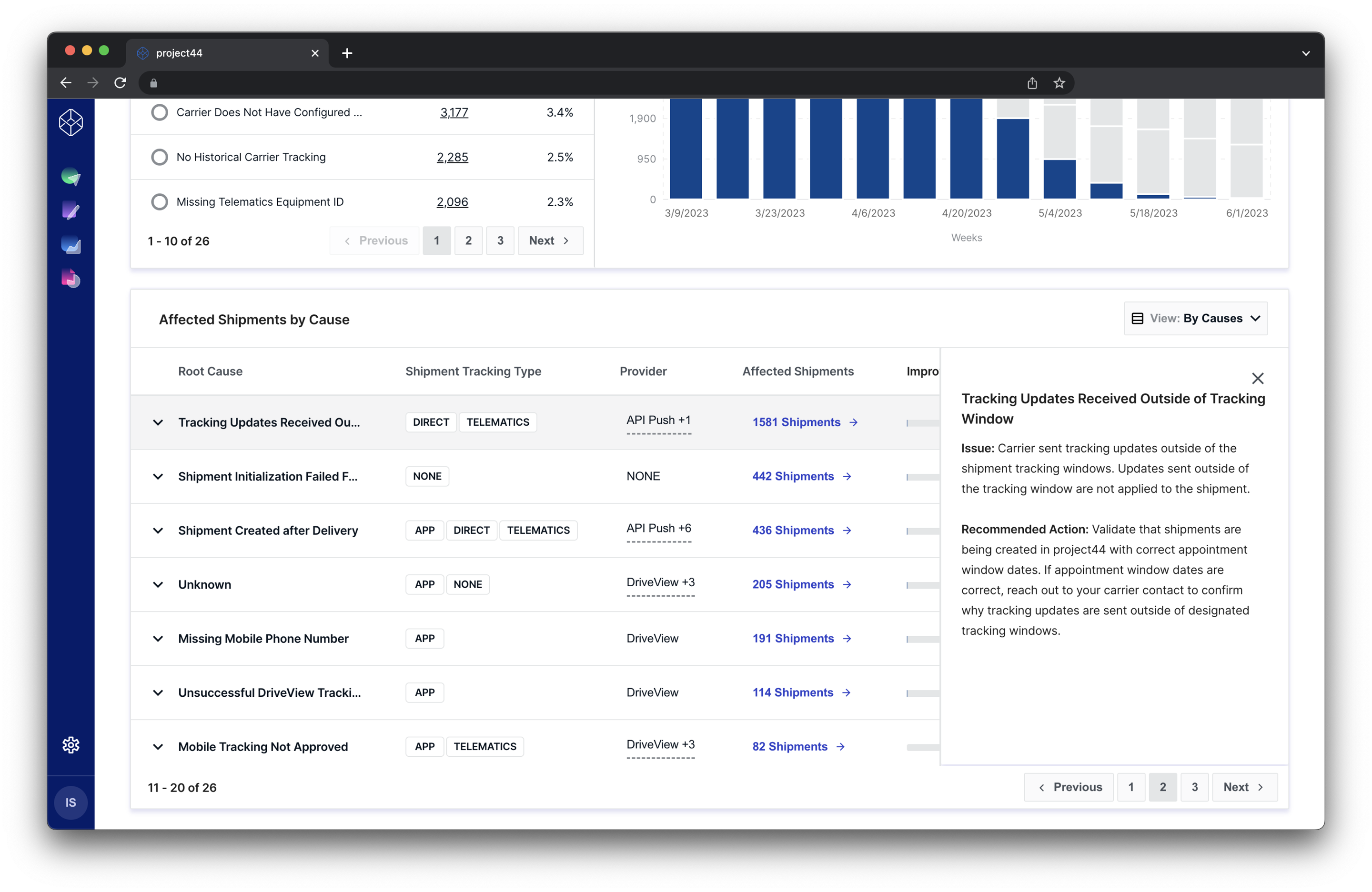 Issues by Root Cause with Issue Panel v2