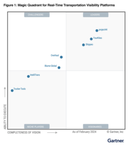 project44 Named a Leader in the 2024 Gartner® Magic Quadrant™ for Real