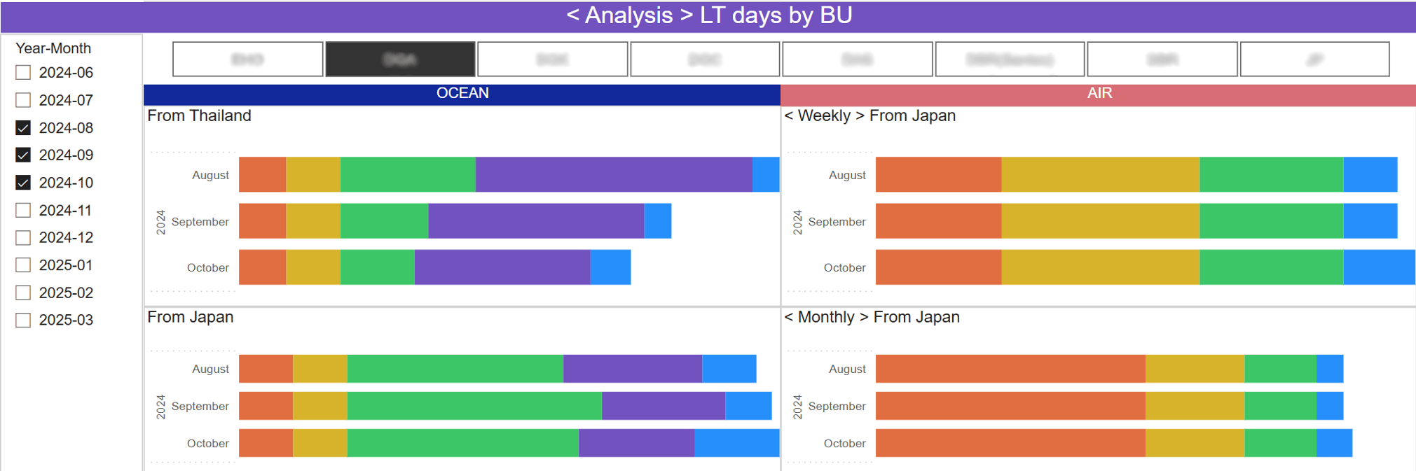Roland DG: End-to-End Supply Chain Optimization Through Lead Time Visibility and Analysis - LT analysis 1