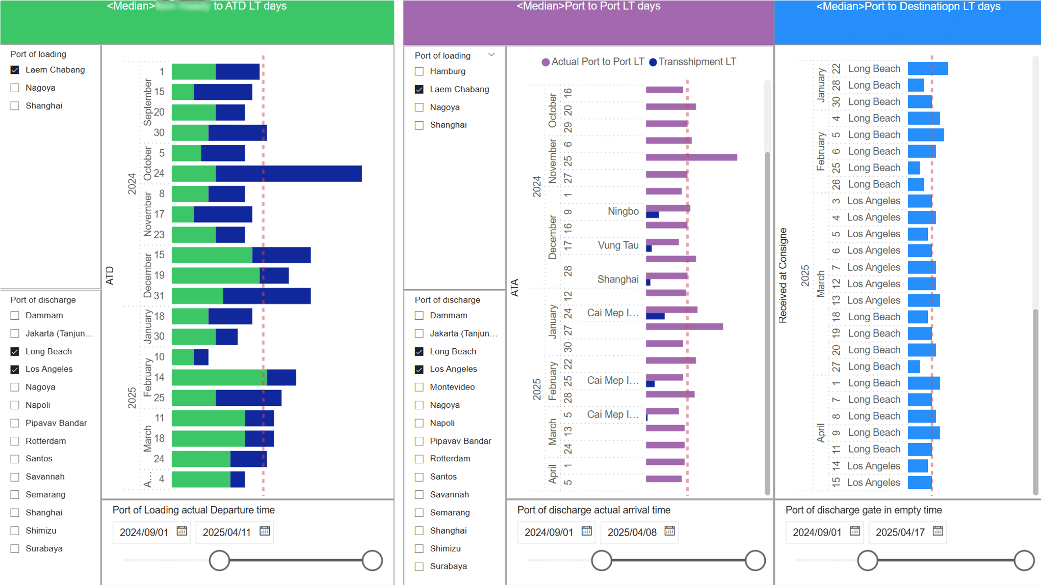 Roland DG: End-to-End Supply Chain Optimization Through Lead Time Visibility and Analysis - LT analysis 2