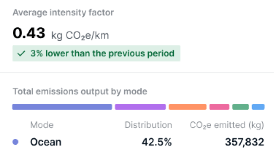 Emissions Monitoring