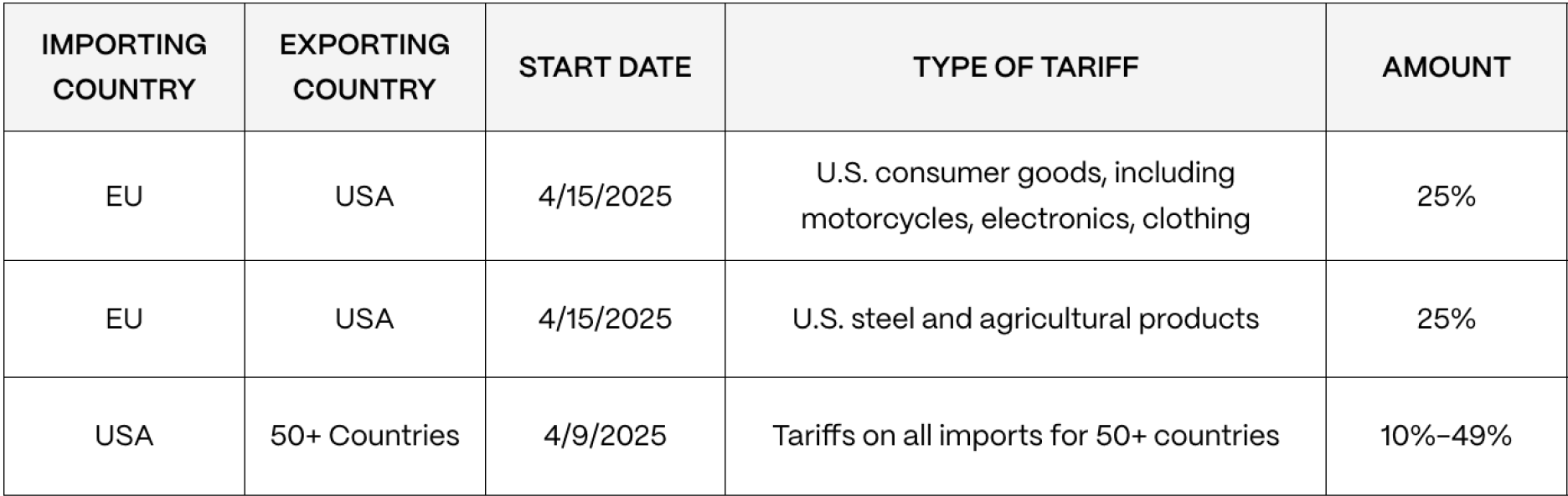 Tariff Tracker