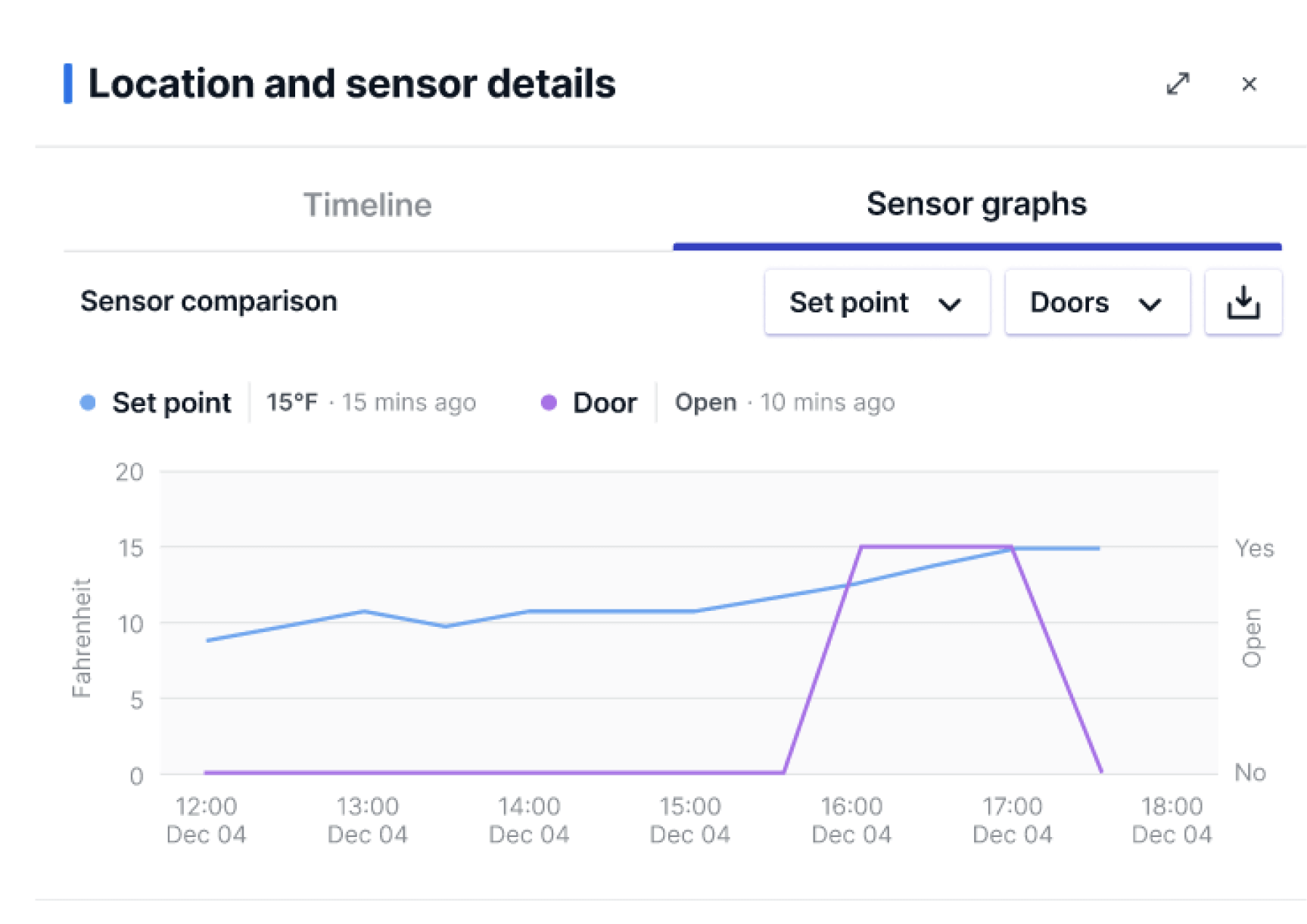 Temperature Monitoring